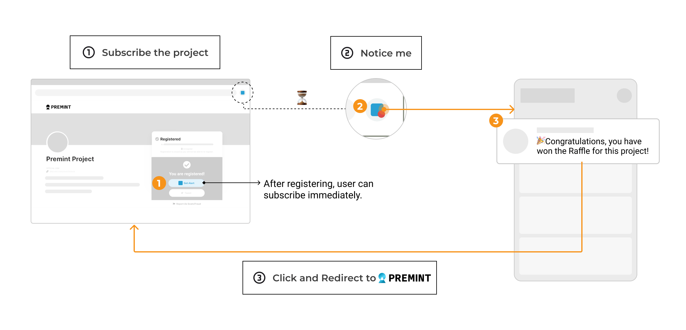 MetaPush Extension Flow