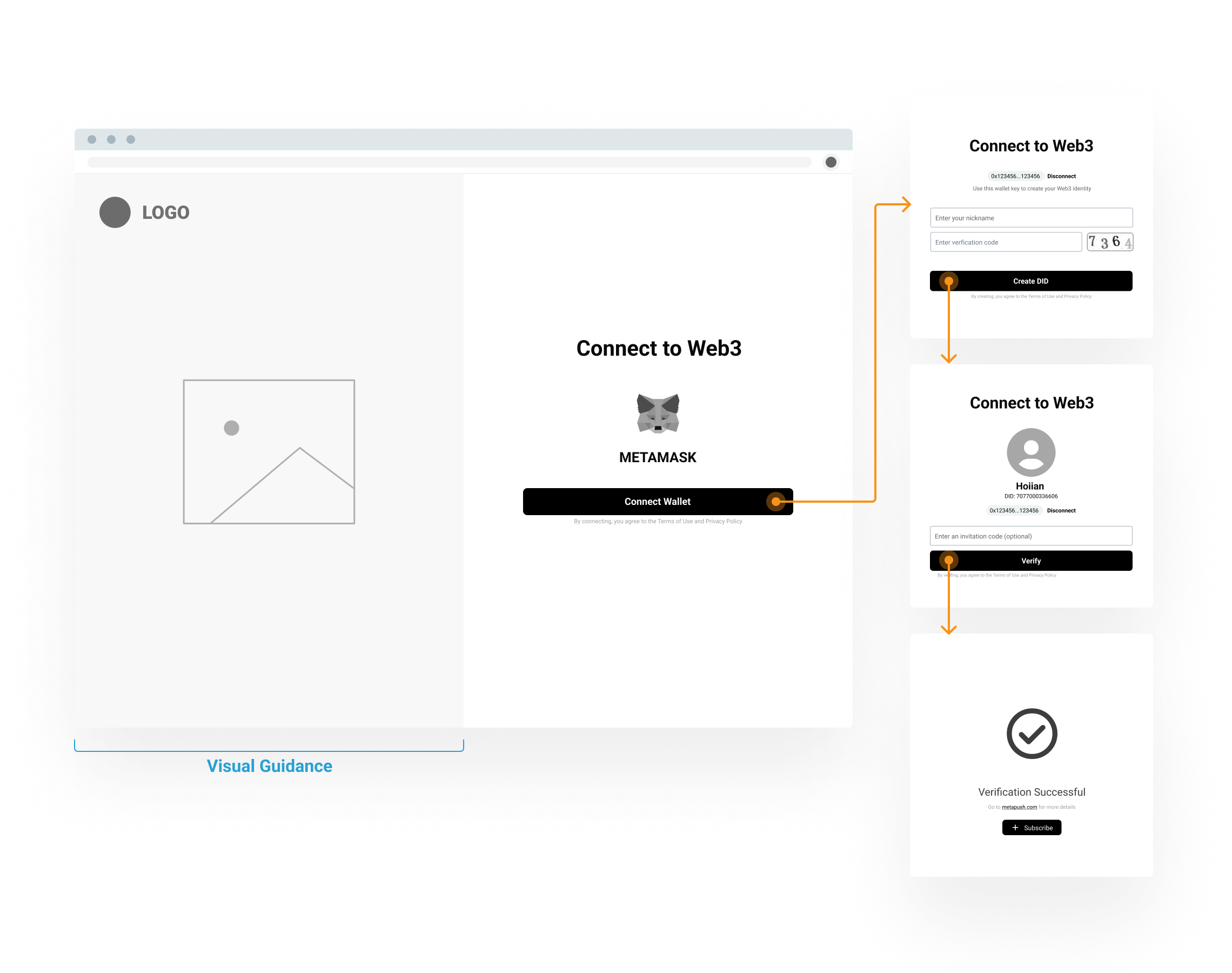 MetaPush Layout - Sign Up