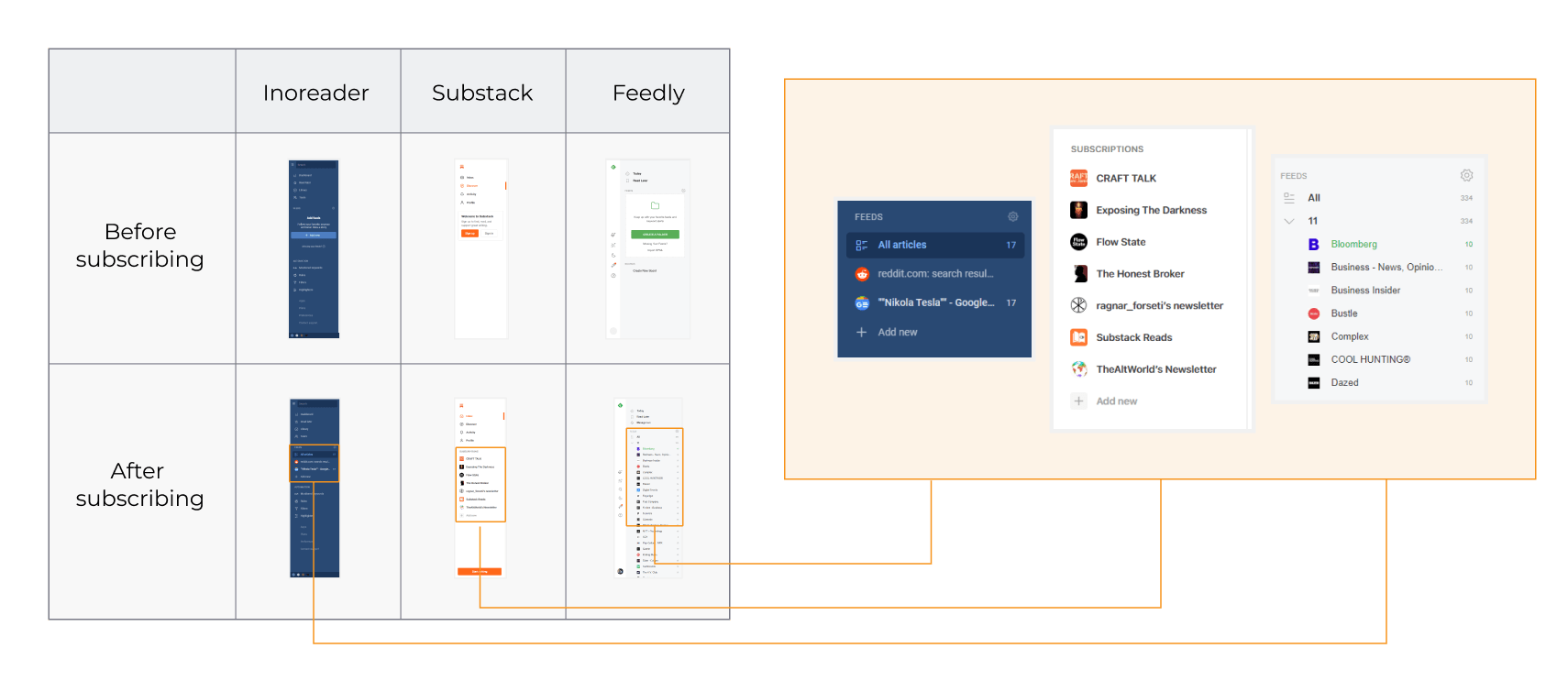 MetaPush Management system Competitor