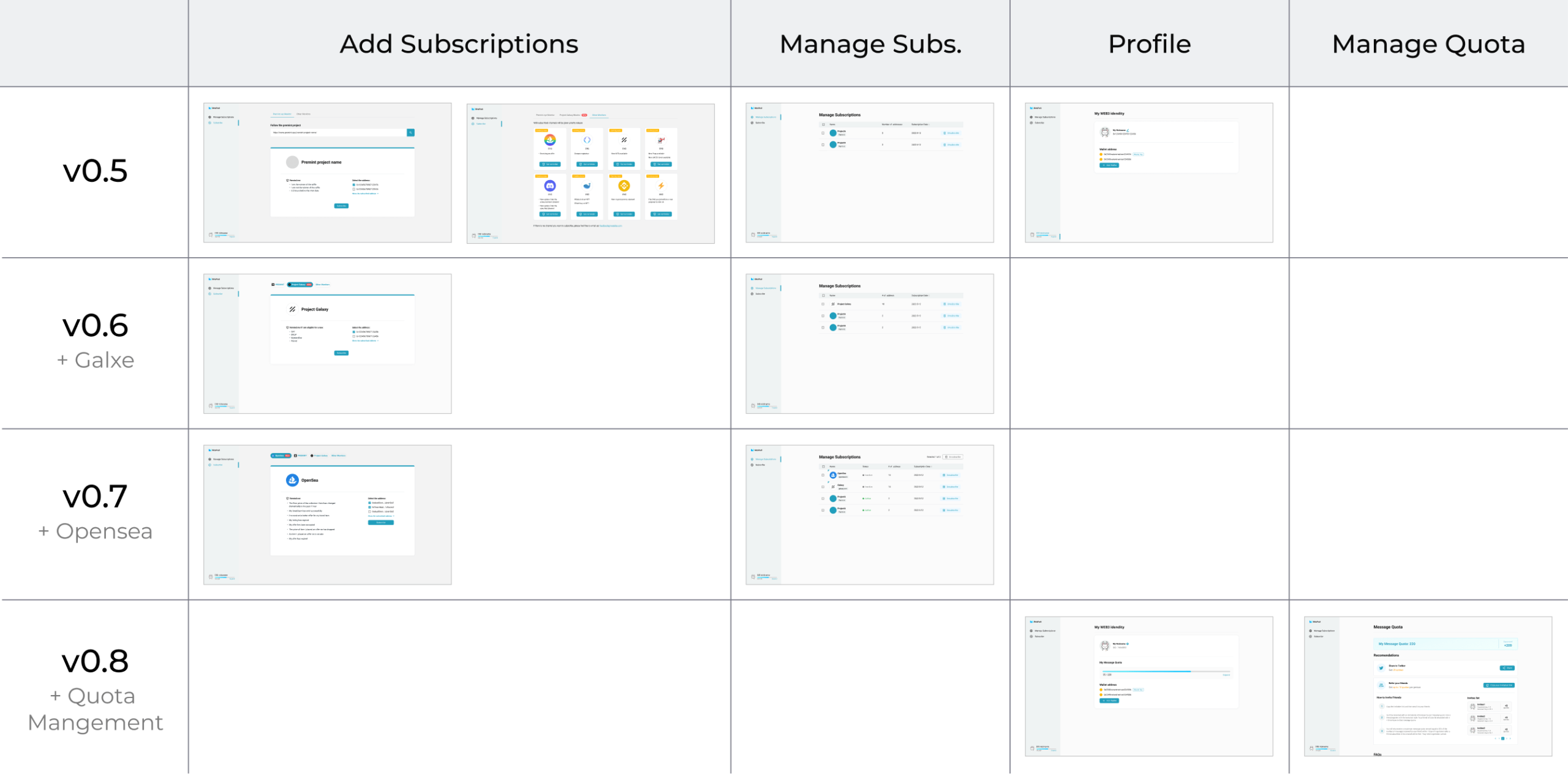 MetaPush Web Iteration