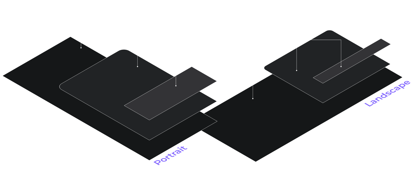 Layout Explanation