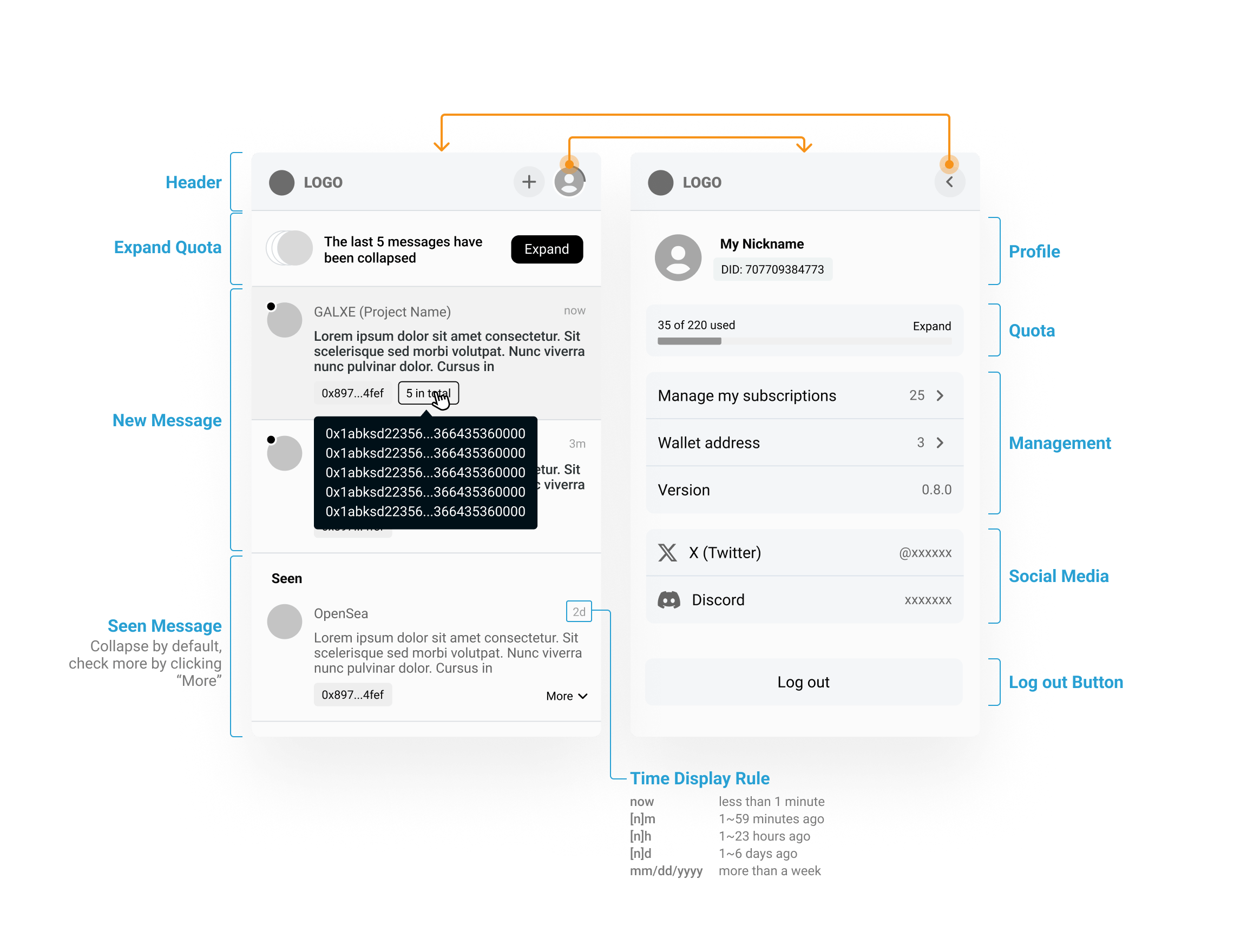 MetaPush Layout of Notification