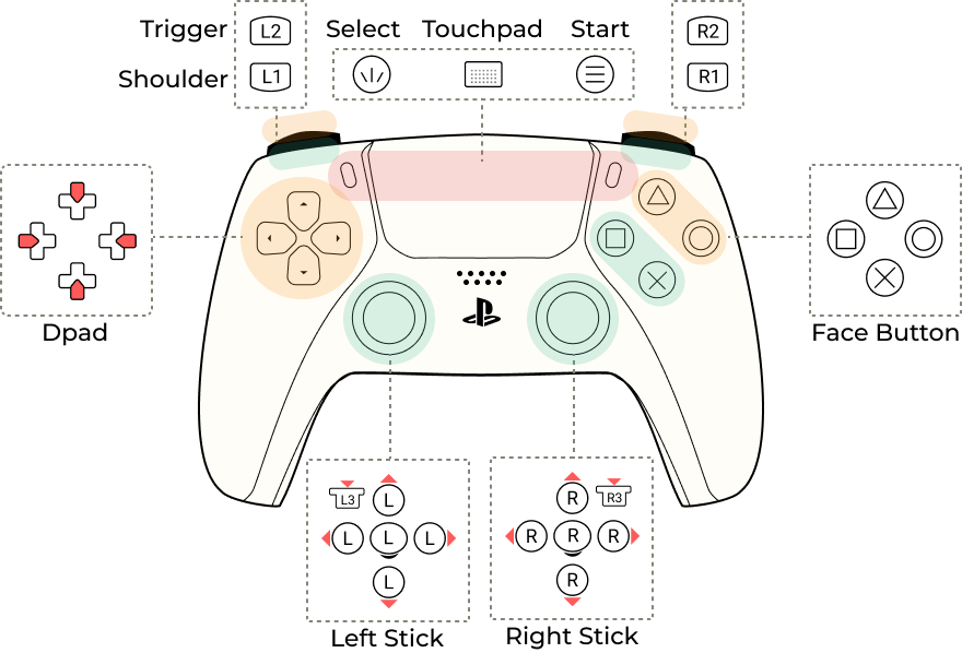 PS Controller explanation