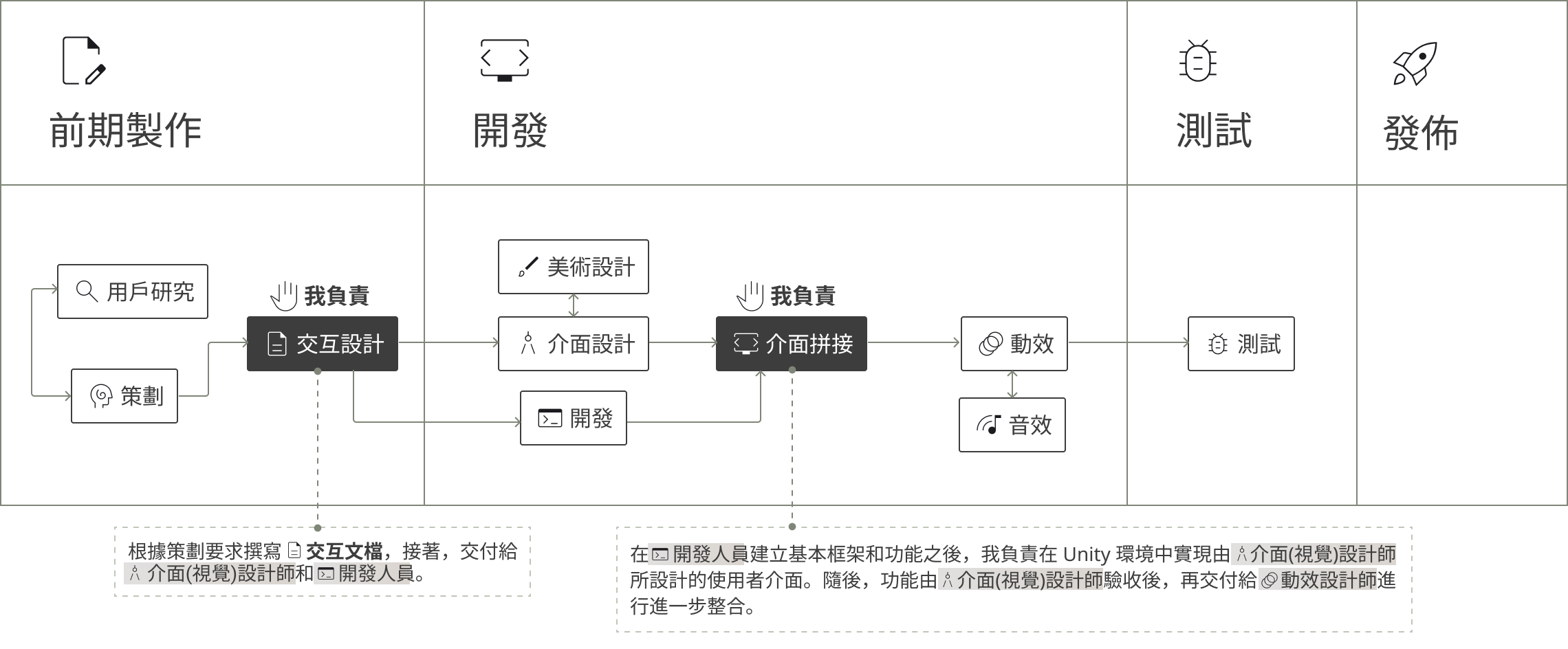 Naraka Develop Process