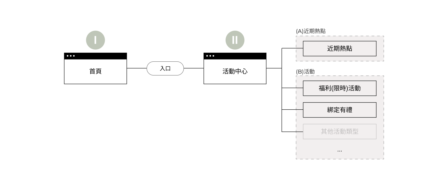 Naraka Sitemap