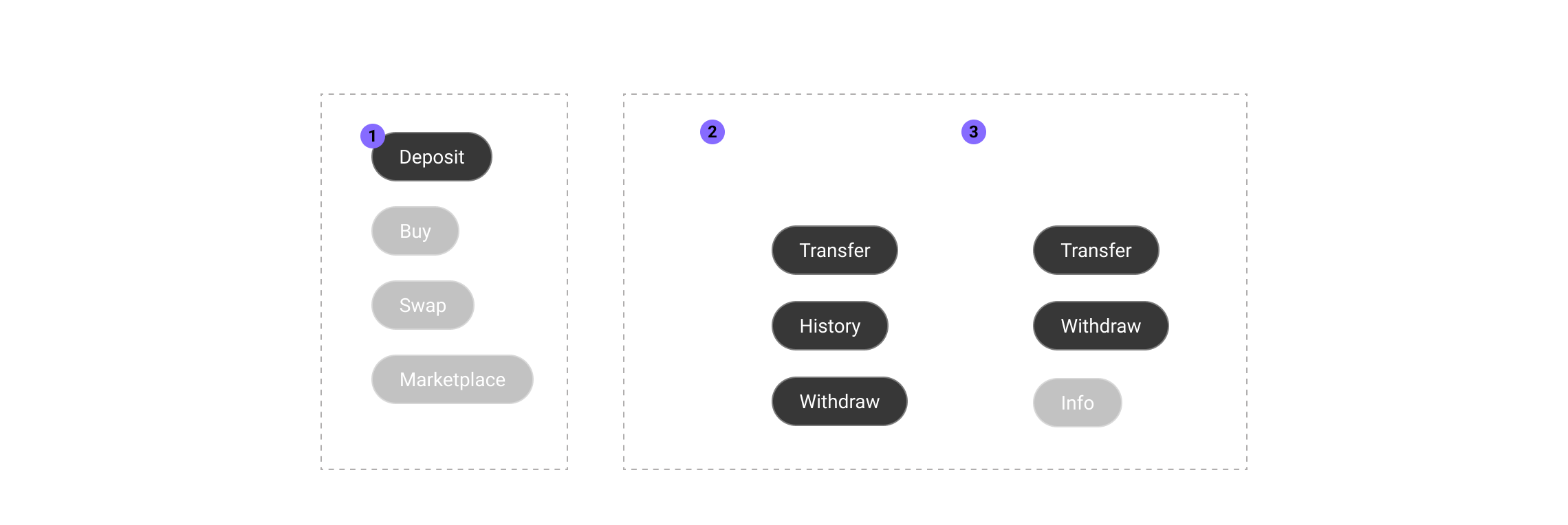 GaaS structure of Wallet