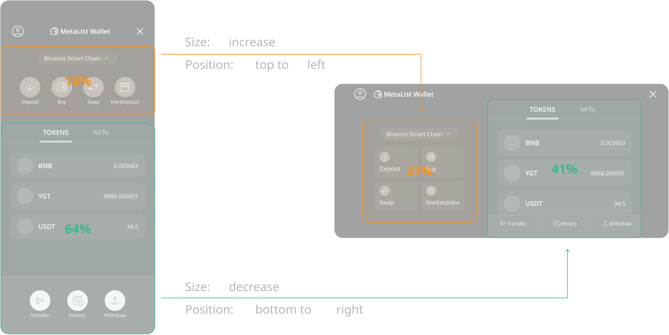 GaaS page orientation page